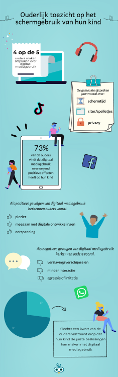 infographic onderzoek digitaal mediagebruik