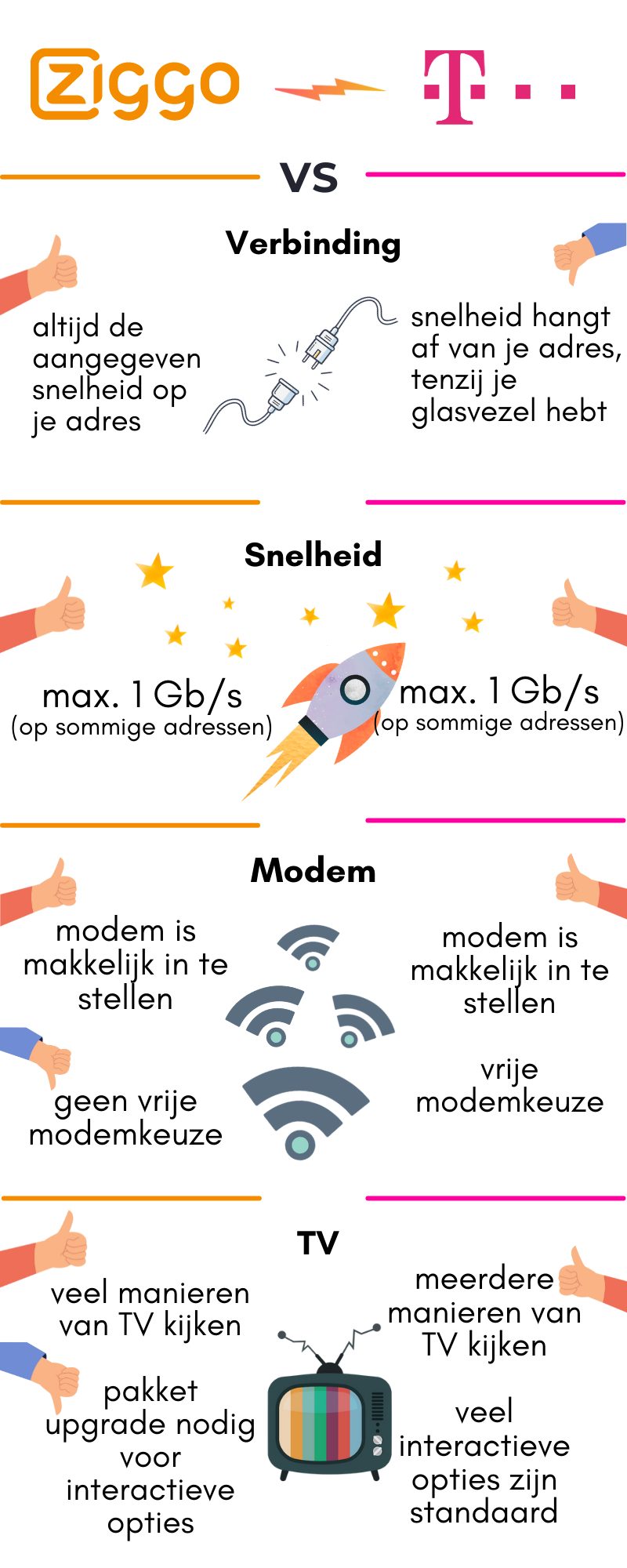 infographic ziggo versus t-mobile 1